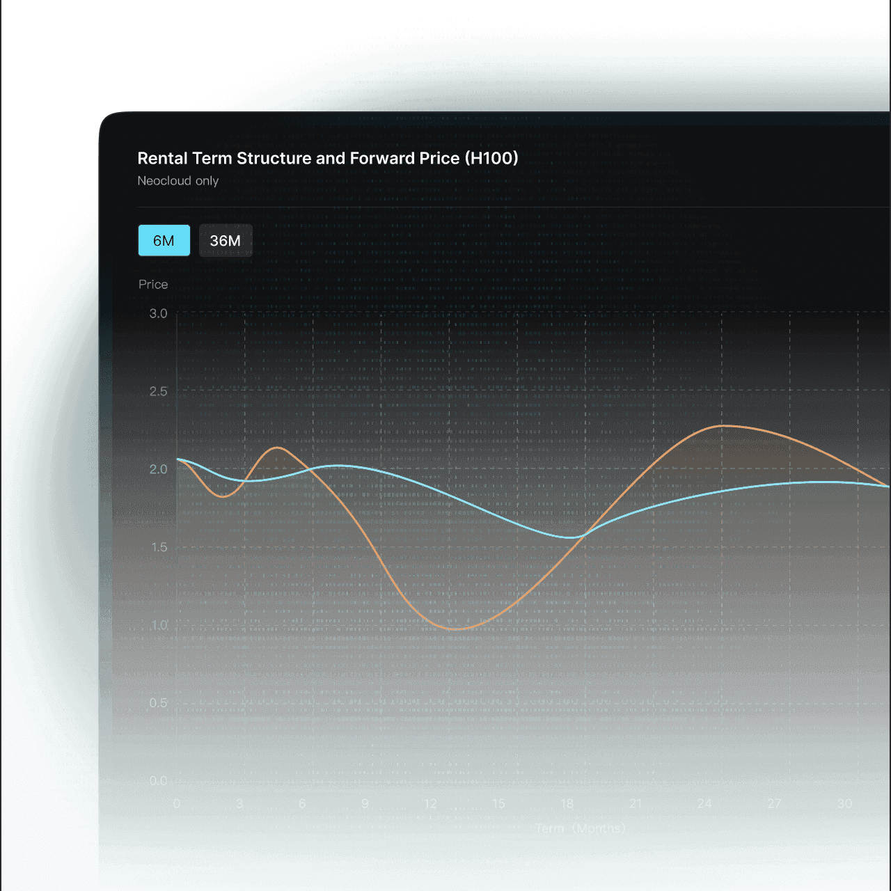 GPU Forward Curve screenshot