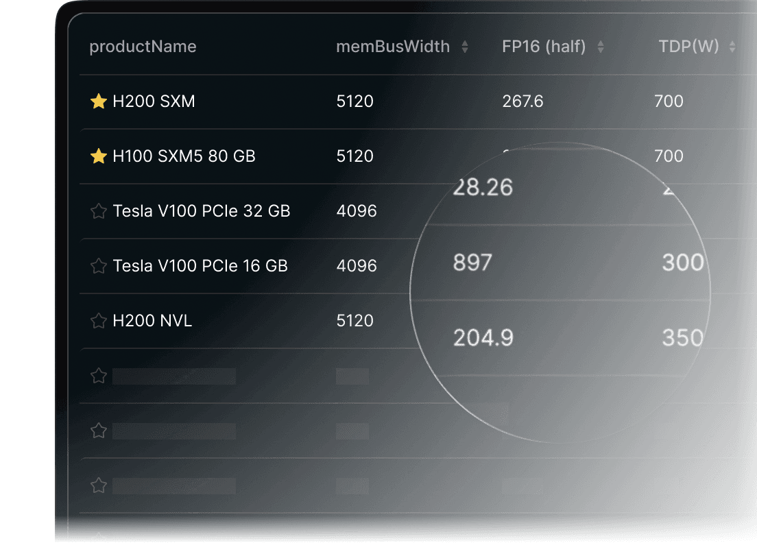 Performance dashboard